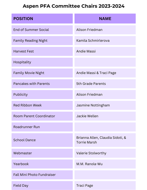 PFA Chairpersons